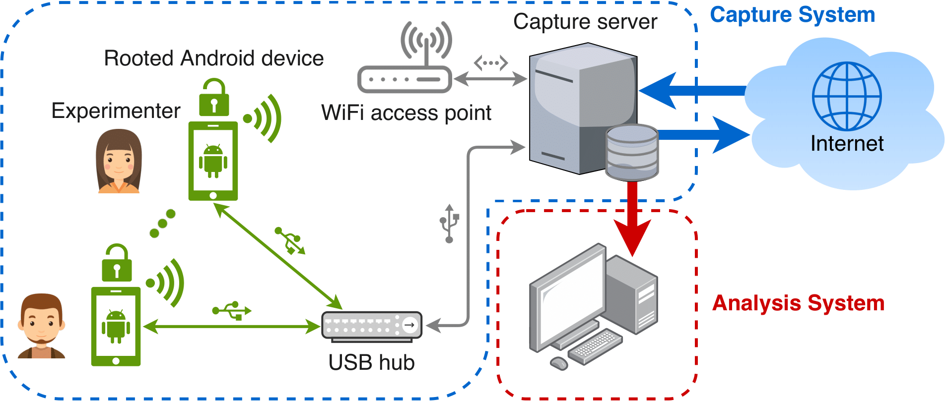 MIRAGE Architecture Diagram
