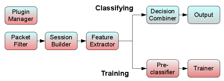 ../../media/documentation/developer_manual/tie_process_flow_light.png