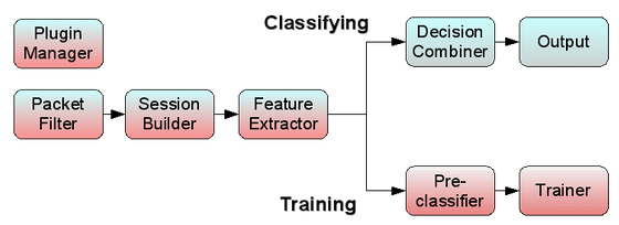 ../../media/documentation/developer_manual/tie_process_flow_light560x204.png